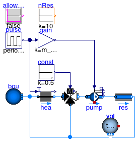 Annex60.Fluid.Examples.ResistanceVolumeFlowReversal