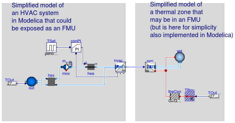 Annex60.Fluid.FMI.Adaptors.Examples.ThermalZoneHVACNoExhaust