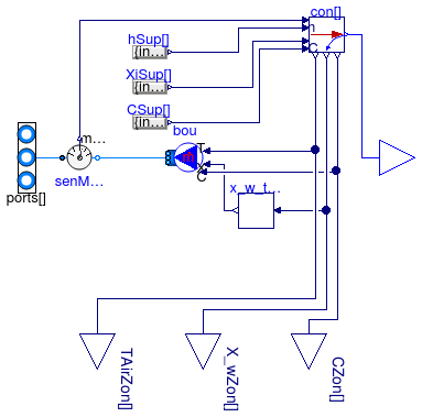 Annex60.Fluid.FMI.Adaptors.HVAC