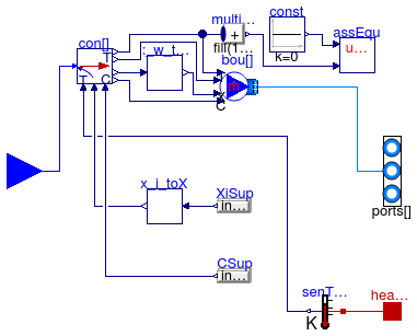 Annex60.Fluid.FMI.Adaptors.ThermalZone