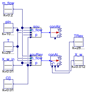 Annex60.Fluid.FMI.Conversion.Validation.InletToAirDryAir