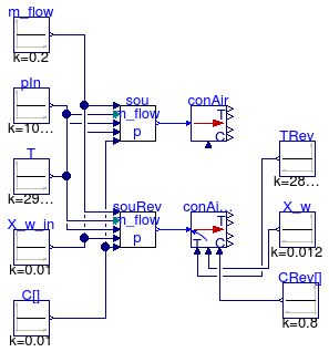 Annex60.Fluid.FMI.Conversion.Validation.InletToAirDryAirCO2