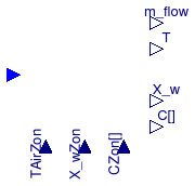 Annex60.Fluid.FMI.Conversion.InletToAir