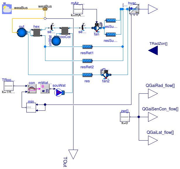 Annex60.Fluid.FMI.ExportContainers.Examples.FMUs.HVACZones