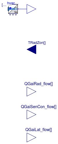 Annex60.Fluid.FMI.ExportContainers.HVACZones