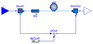 Annex60.Fluid.FMI.ExportContainers.Examples.FMUs.ResistanceVolume