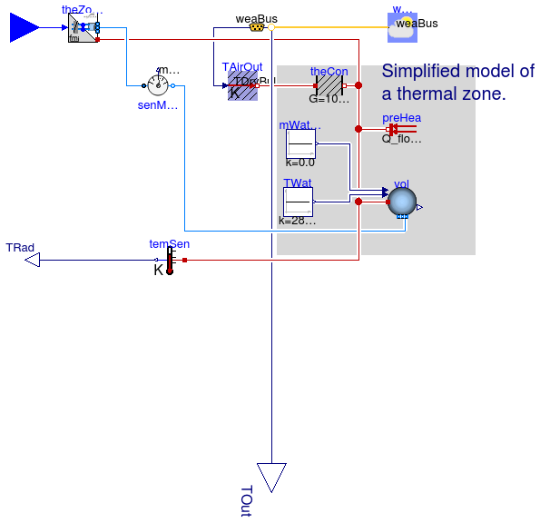 Annex60.Fluid.FMI.ExportContainers.Examples.FMUs.ThermalZone