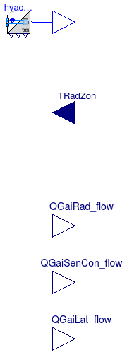 Annex60.Fluid.FMI.ExportContainers.HVACZone