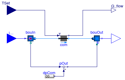 Annex60.Fluid.FMI.ExportContainers.Examples.FMUs.HeaterCooler_T