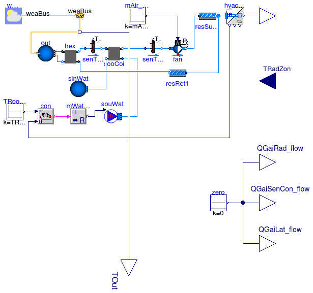 Annex60.Fluid.FMI.ExportContainers.Examples.FMUs.HVACZone