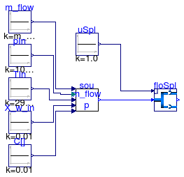 Annex60.Fluid.FMI.Validation.FlowSplitter_u