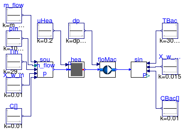 Annex60.Fluid.FMI.Validation.HeaterFan