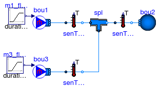 Annex60.Fluid.FixedResistances.Validation.FlowJunctionSteadyStateNoPressureDrop