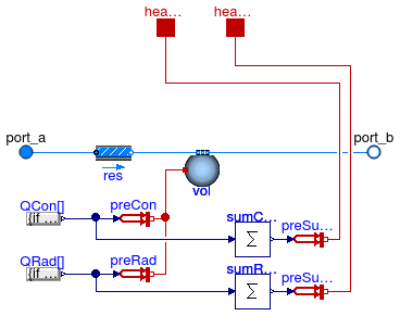 Annex60.Fluid.HeatExchangers.Radiators.RadiatorEN442_2