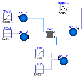 Annex60.Fluid.HeatExchangers.Validation.ConstantEffectiveness