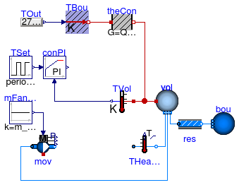 Annex60.Fluid.HeatExchangers.Examples.BaseClasses.Heater