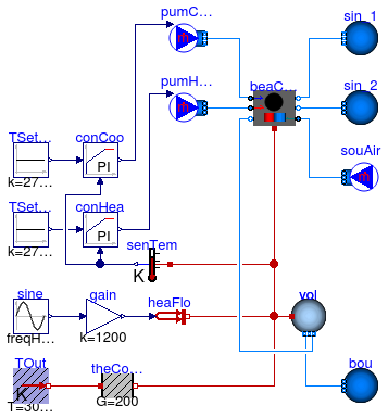Annex60.Fluid.HeatExchangers.ActiveBeams.Examples.CoolingAndHeating