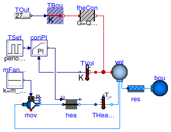 Annex60.Fluid.HeatExchangers.Examples.WaterHeater_u