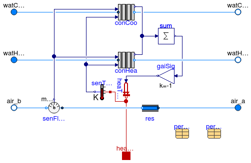 Annex60.Fluid.HeatExchangers.ActiveBeams.CoolingAndHeating