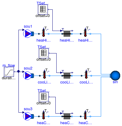 Annex60.Fluid.HeatExchangers.Validation.HeaterCooler_T