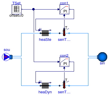 Annex60.Fluid.HeatExchangers.Validation.HeaterCooler_u