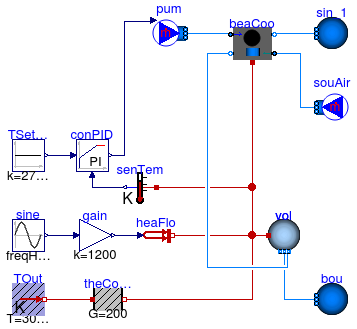 Annex60.Fluid.HeatExchangers.ActiveBeams.Examples.CoolingOnly