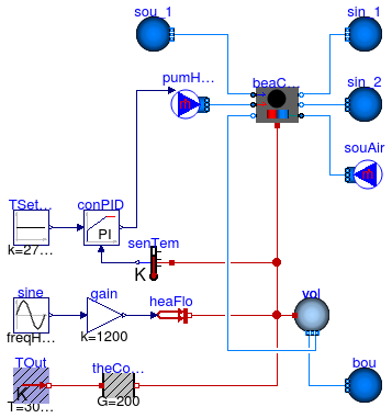 Annex60.Fluid.HeatExchangers.ActiveBeams.Examples.HeatingOnly