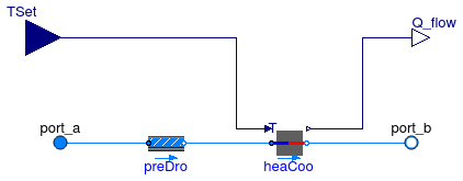 Annex60.Fluid.HeatExchangers.HeaterCooler_T