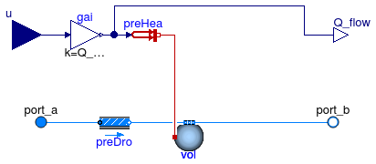 Annex60.Fluid.HeatExchangers.HeaterCooler_u