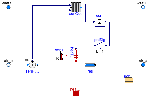 Annex60.Fluid.HeatExchangers.ActiveBeams.Cooling