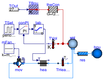 Annex60.Fluid.HeatExchangers.Examples.AirHeater_T