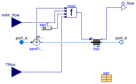 Annex60.Fluid.HeatExchangers.ActiveBeams.BaseClasses.Convector