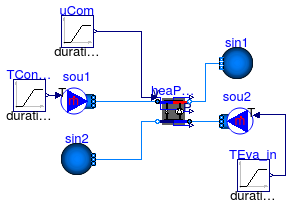 Annex60.Fluid.HeatPumps.Examples.Carnot_y