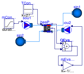 Annex60.Fluid.HeatPumps.Validation.Carnot_TCon_reverseFlow