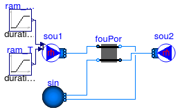 Annex60.Fluid.Interfaces.Examples.FourPortHeatMassExchanger