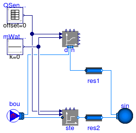 Annex60.Fluid.Interfaces.Examples.ConservationEquation