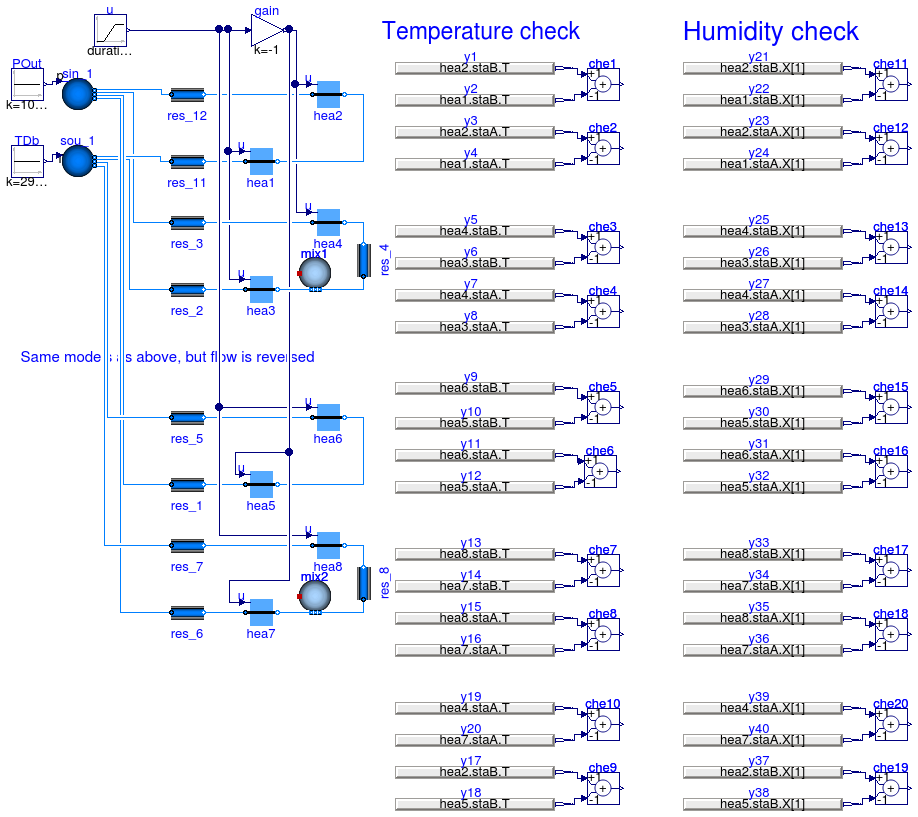 Annex60.Fluid.Interfaces.Examples.Humidifier_u