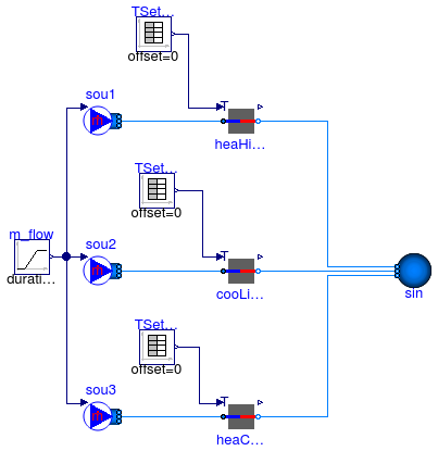 Annex60.Fluid.Interfaces.Examples.PrescribedOutletState