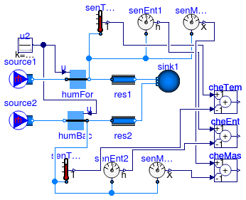 Annex60.Fluid.Interfaces.Examples.ReverseFlowHumidifier