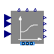 Annex60.Fluid.Interfaces.ConservationEquation