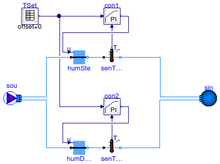 Annex60.Fluid.MassExchangers.Examples.Humidifier_u