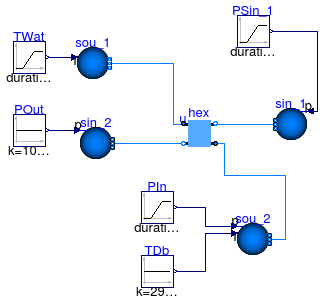 Annex60.Fluid.MassExchangers.Examples.ConstantEffectiveness