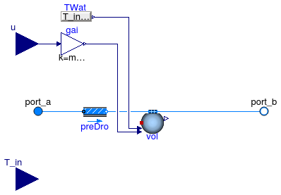 Annex60.Fluid.MassExchangers.Humidifier_u