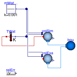 Annex60.Fluid.MixingVolumes.Validation.MixingVolumeAdiabaticCooling