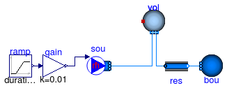 Annex60.Fluid.MixingVolumes.Validation.MixingVolumeSteadyStateMass