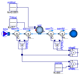 Annex60.Fluid.MixingVolumes.Validation.TraceSubstanceConservationSteadyState