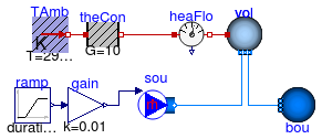 Annex60.Fluid.MixingVolumes.Examples.MixingVolumeHeatConduction
