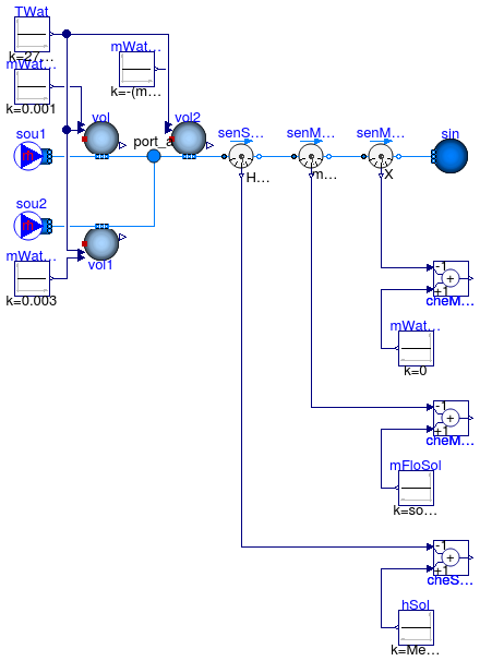 Annex60.Fluid.MixingVolumes.Validation.MoistureMixingConservationSteadyState