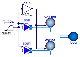 Annex60.Fluid.MixingVolumes.Validation.MixingVolumeTraceSubstanceReverseFlow