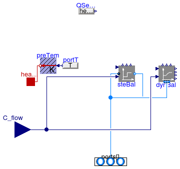 Annex60.Fluid.MixingVolumes.BaseClasses.PartialMixingVolume